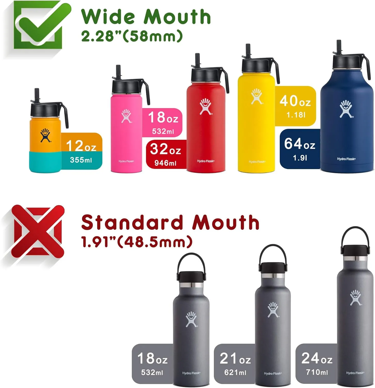 Vmini Straw Lid, Compatible with Hydro Flask Wide Mouth Water Bottle and More, Wide and Rotating Handle, Straws and Brushes, 1 and 2 Pack